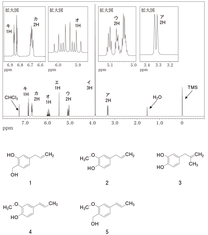 NMR メトキシ基(-OCH3)とアリル基 103回薬剤師国家試験問107